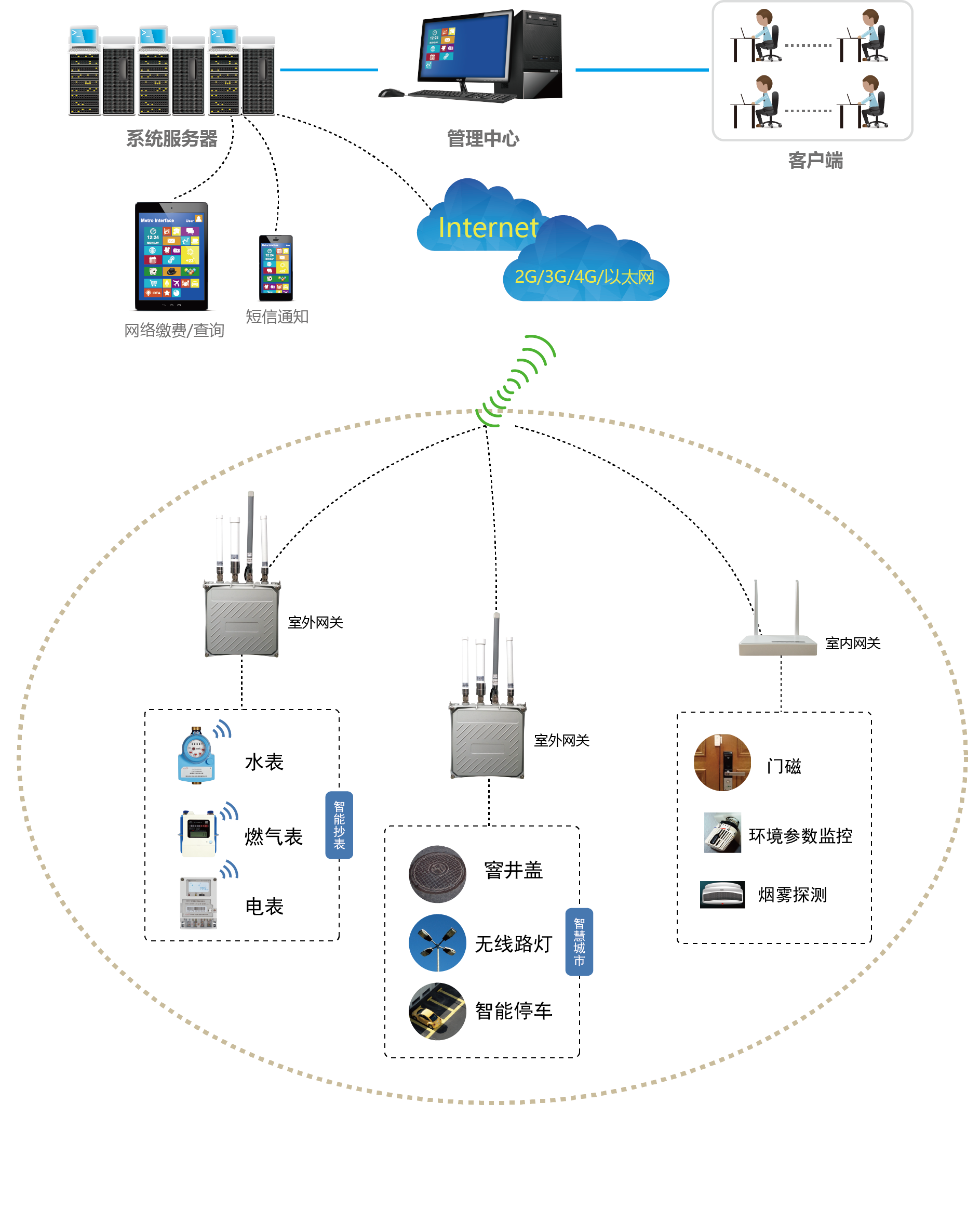 LoRaWAN 標準協(xié)議應用