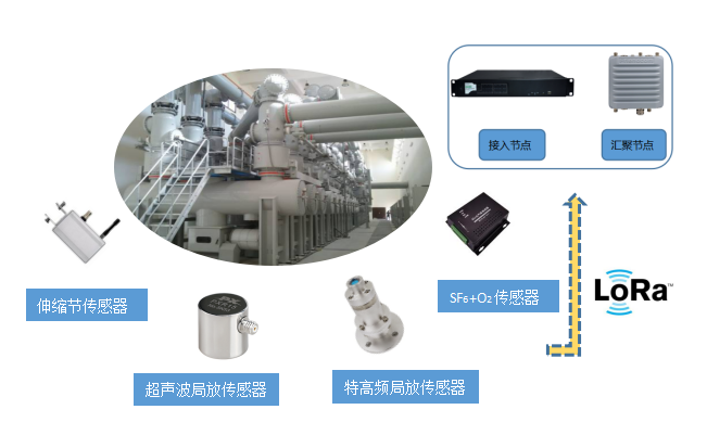 GIS在線(xiàn)監測